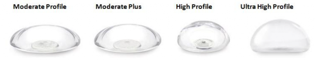 Breast Implant Profile Types