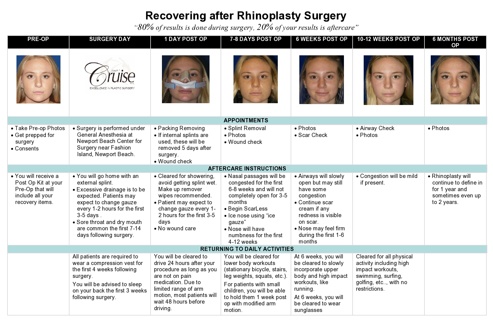 tummy tuck timeline